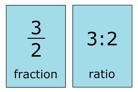 3/2 as a ratio